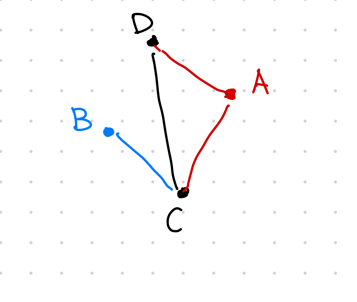 On a graph, location A has a higher degree than location B. The topological accessibility of A is higher than B.